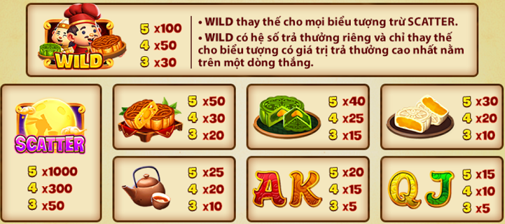 he so thuong pha co den rong rikvip