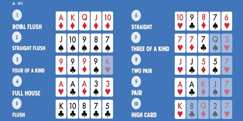 nhung hanh dong khi choi bai poker ban can hieu